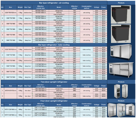 Personnaliser le type de barre de travail équipement de réfrigérateur refroidi à l' air sous-table réfrigérateur / refroidisseur de bureau / sous-bar refrigérateur