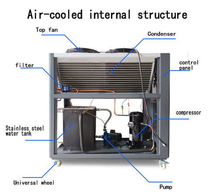 Facile à utiliser refroidisseur d'eau automatique refroidi à l'air 10 HP pour les applications industrielles